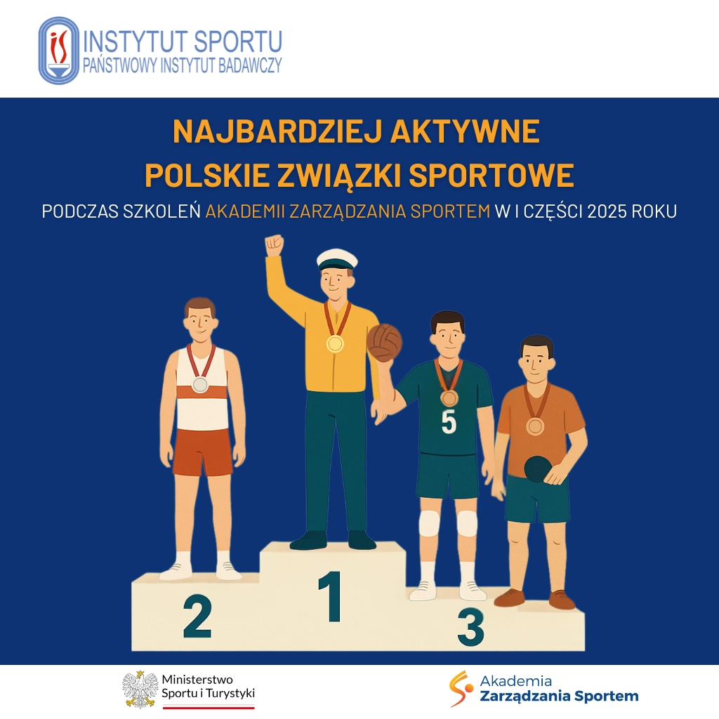 Grafika ilustrująca aktywność związków sportowych