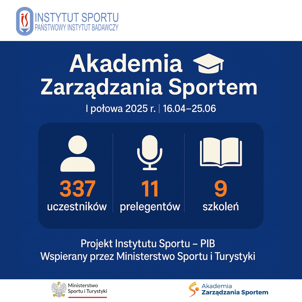 Grafika przedstawiające statystyki
