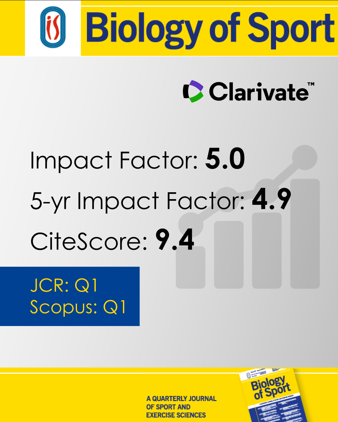 Czasopismo Biology of Sport z Impact Factor 5.0